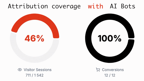 attribution-coverage